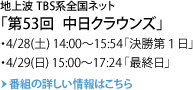 地上波 TBS系全国ネット 「第53回 中日クラウンズ」 ・4/28(土) 14:00~15:54「決勝第1日」・4/29(日) 15:00~17:24「最終日」