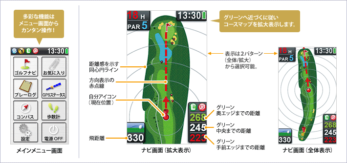 イメージ ゴルフナビゲーション説明