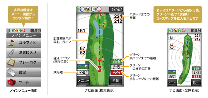 イメージ ゴルフナビゲーション説明