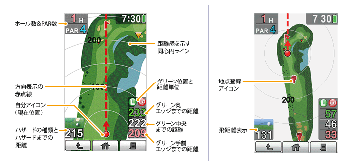 イメージ ゴルフナビゲーション説明