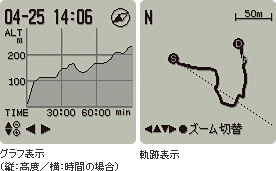 グラフ表示(縦:高度/横:時間の場合)・軌跡表示