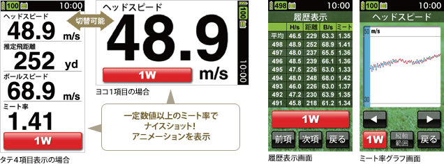 イメージ:「ヘッドスピード」「ボールスピード」「ミート率」「推定飛距離」の4つを1画面で同時表示 イメージ:グラフ表示