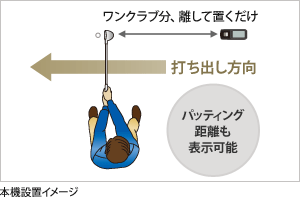 イメージ:「ヘッドスピード」「ボールスピード」「ミート率」「推定飛距離」の4つを1画面で同時表示 イメージ:グラフ表示