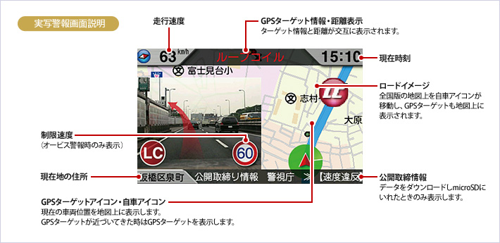 イメージ:例 実写警報画面説明