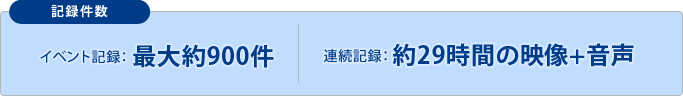 イベント記録:最大約900件 連続記録:約29時間の映像+音声