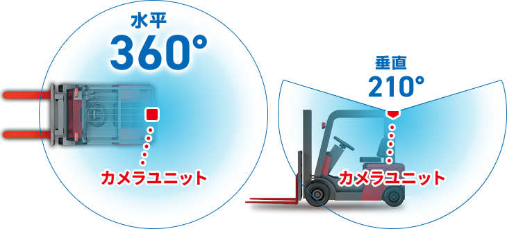1カメラの記録範囲イメージ