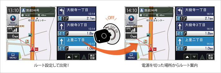 電源はエンジンキーON/OFFと完全連動!