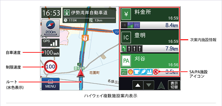 高速道路走行中の表示(ハイウェイ表示)