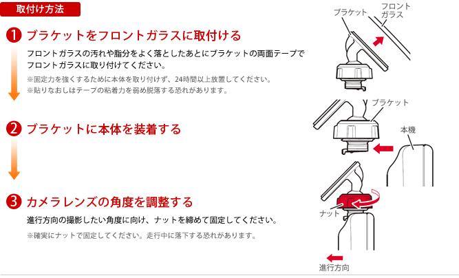 取付け方法