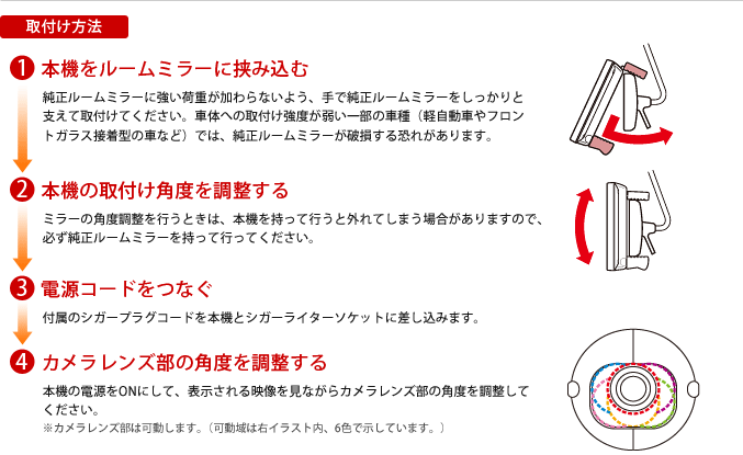 取付け方法