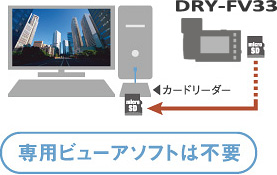 専用ビューアソフトは不要