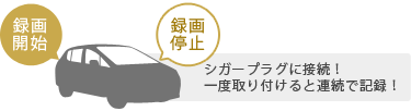 シガープラグに接続!一度取り付けると連続で記録