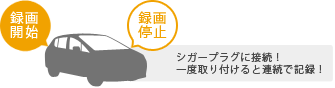 シガープラグに接続!一度取り付けると連続で記録!