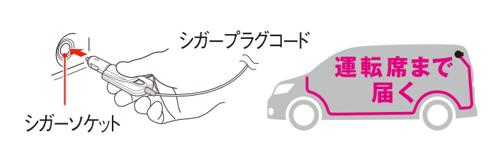 7mロングシガープラグコード付属