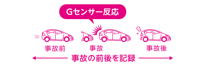 リア専用Gセンサー