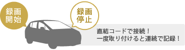 シガープラグに接続!一度取り付けると連続で記録!
