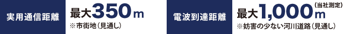 実用通信距離:最大350m ※市街地(見通し) 電波到達距離:最大1,000m(当社測定)※妨害の少ない河川道路(見通し)