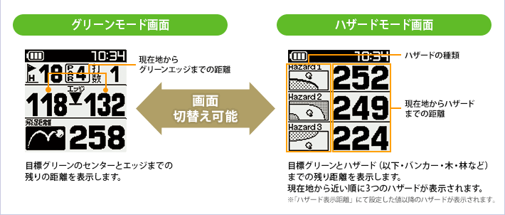 イメージ ゴルフナビゲーション説明