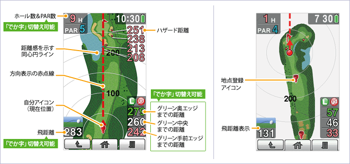イメージ ゴルフナビゲーション説明