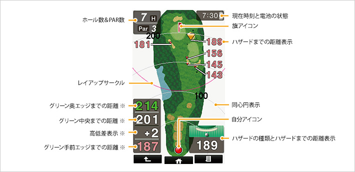 イメージ ゴルフナビゲーション説明