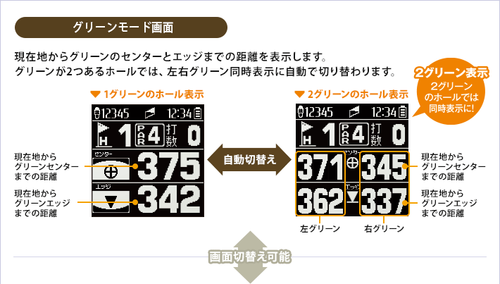 イメージ ゴルフナビゲーション説明