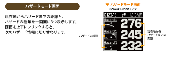 イメージ ゴルフナビゲーション説明