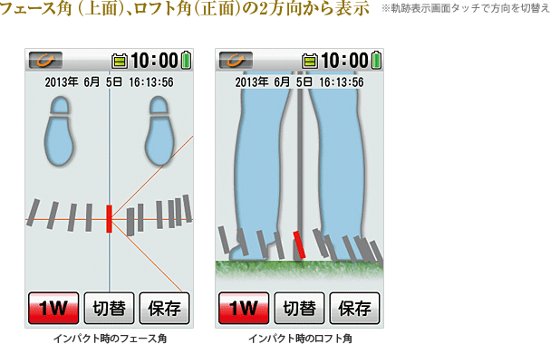 フェース角（上面
    ）、ロフト角（正面）の2方向から表示