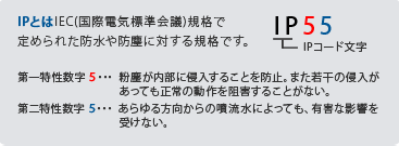 安心の防水&防塵性能