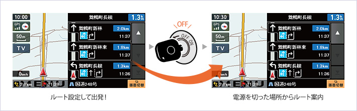 電源はエンジンキーON/OFFと完全連動!