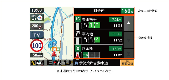 高速道路走行中の表示(ハイウェイ表示)