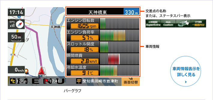 OBDII接続で車両情報表示!