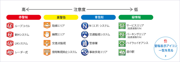 主な警報表示アイコン例 一覧はこちら