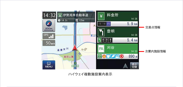 高速道路走行中の表示(ハイウェイ表示)