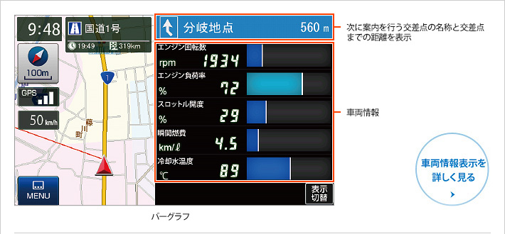 OBDII接続で車両情報表示!