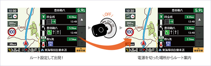 電源はエンジンキーON/OFFと完全連動！
