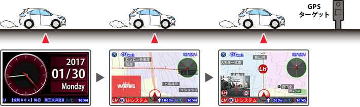 イメージ:警報の流れ