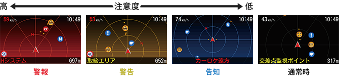 イメージ:警告ムービー 4色識別アラーム