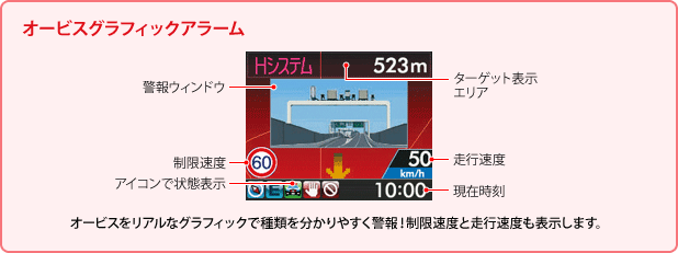 オービスグラフィックアラーム オービスをリアルなグラフィックで種類を分かりやすく警報!制限速度と走行速度も表示します。