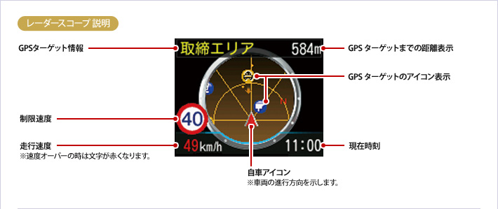 イメージ:例 実写警報画面説明