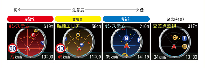 イメージ:例 実写警報画面説明