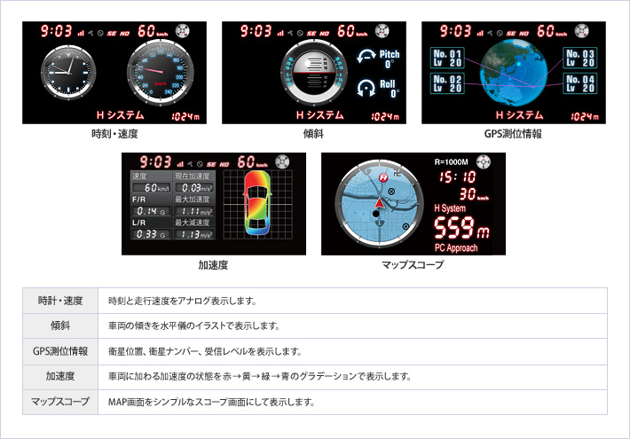 イメージ 時計・速度:時刻と走行速度をアナログ表示します。 傾斜:車両の傾きを水平儀のイラストで表示します。 GPS測位情報:衛星位置、衛星ナンバー、受信レベルを表示します。 加速度:車両に加わる加速度の状態を赤→黄色→緑→青のグラデーションで表示します。 マップスコープ:MAP画面をシンプルなスコープ画面にして表示します。