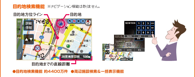 目的地検索機能 約4400万件　周辺施設検索＆一括表示機能