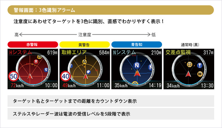 イメージ:例 実写警報画面説明