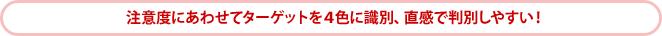 注意度にあわせてターゲットを４色に識別、直感で判別しやすい！