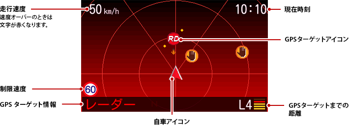イメージ:警報の流れ