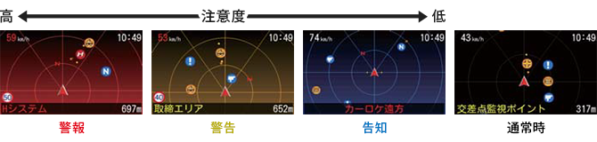 イメージ:警告ムービー 4色識別アラーム