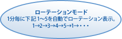 ローテーションモード：1分毎に下記1～5を自動でローテーション表示。1&rarr;2&rarr;3&rarr;4&rarr;5&rarr;1&rarr;・・・