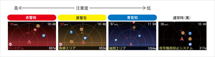 イメージ:警告ムービー 4色識別アラーム