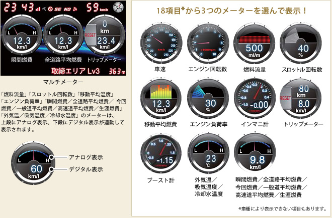 18項目から3つのメーターを選んで表示!