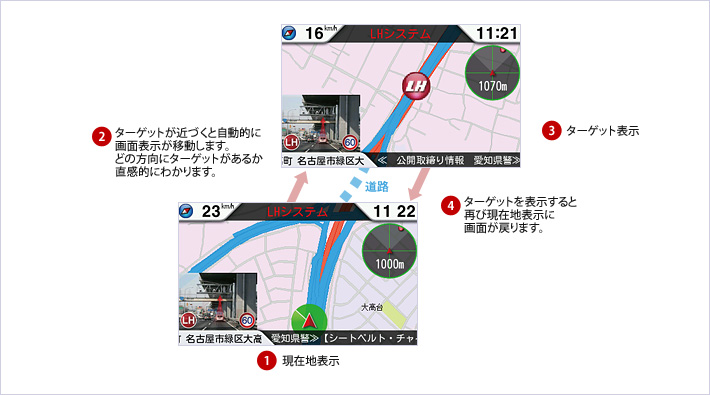 イメージ:ターゲットフォーカス
